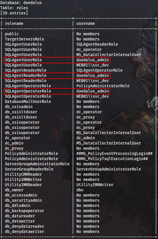 sqlmap-dump-roles-2.png