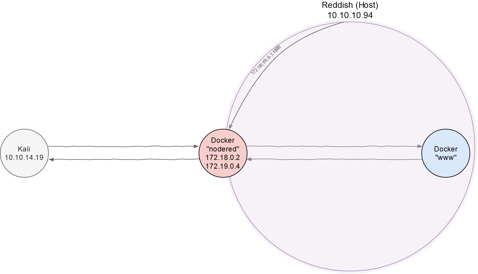 network-map-1.png