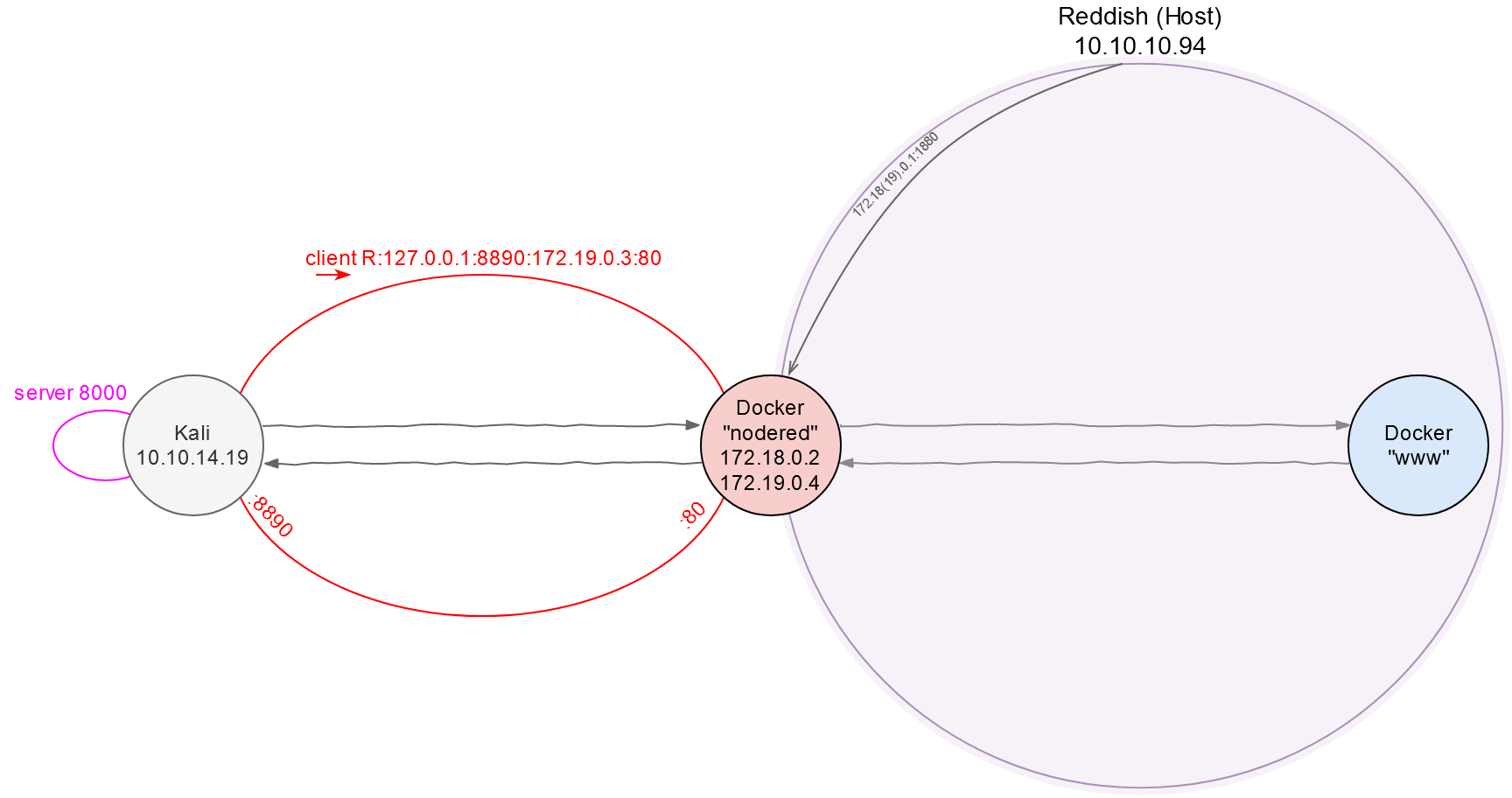 network-map-2.png