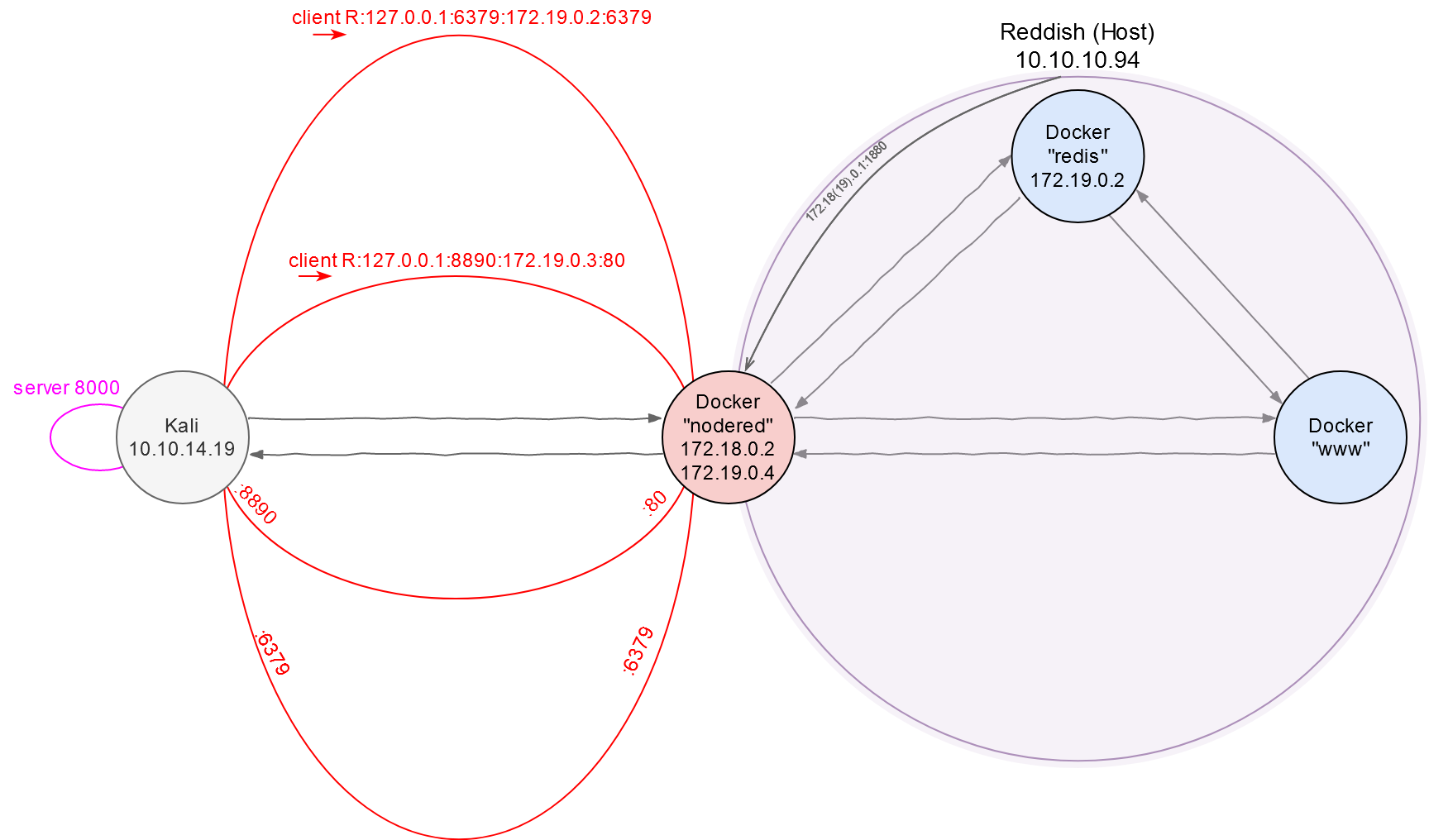 network-map-3.png