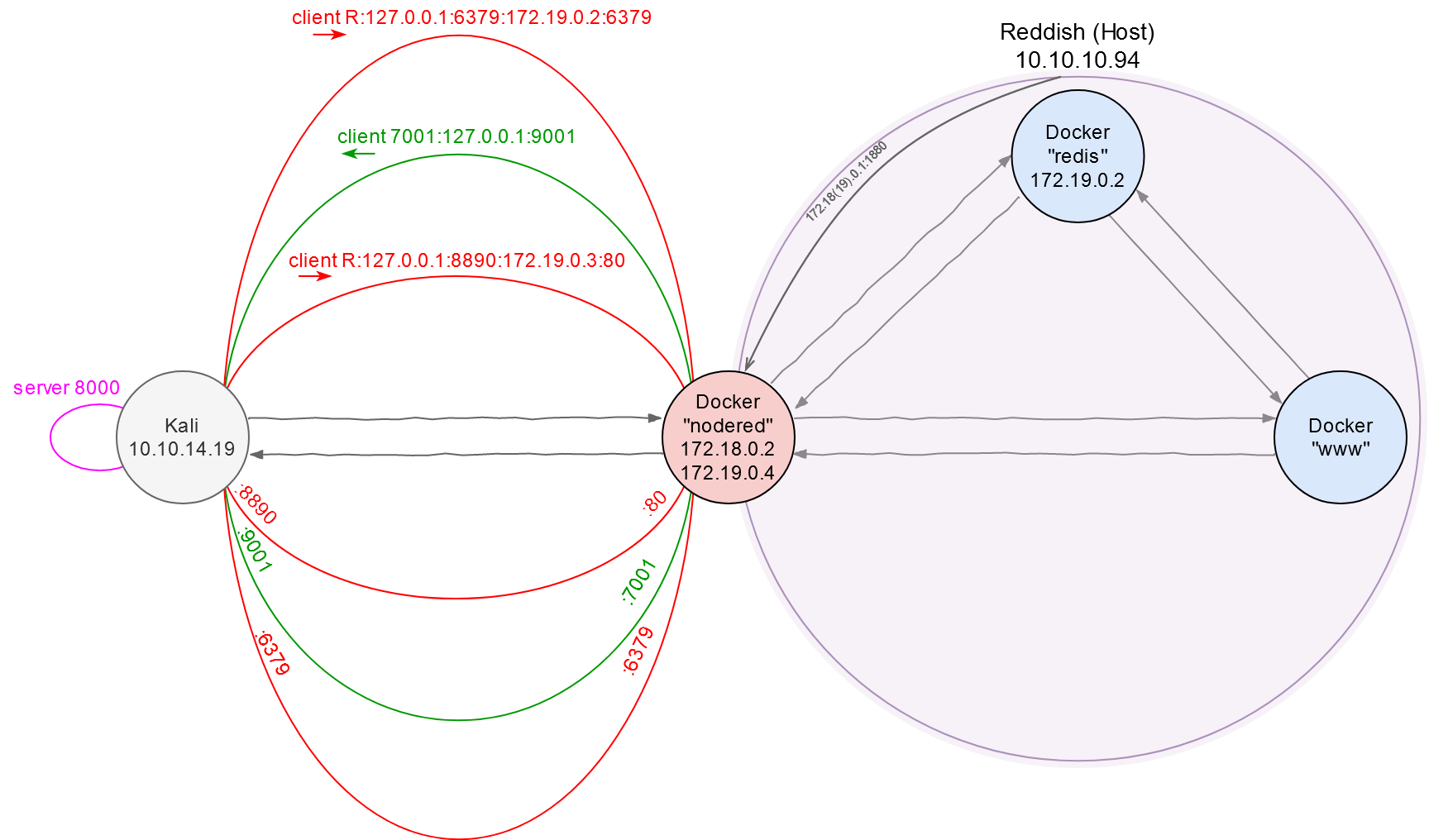 network-map-4.png