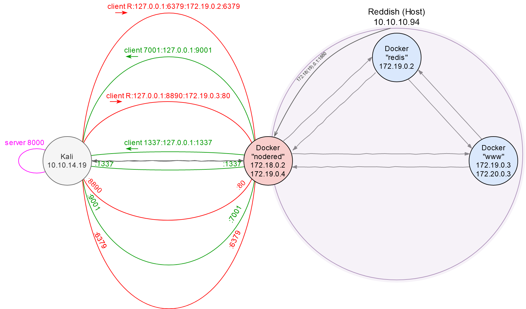 network-map-5.png