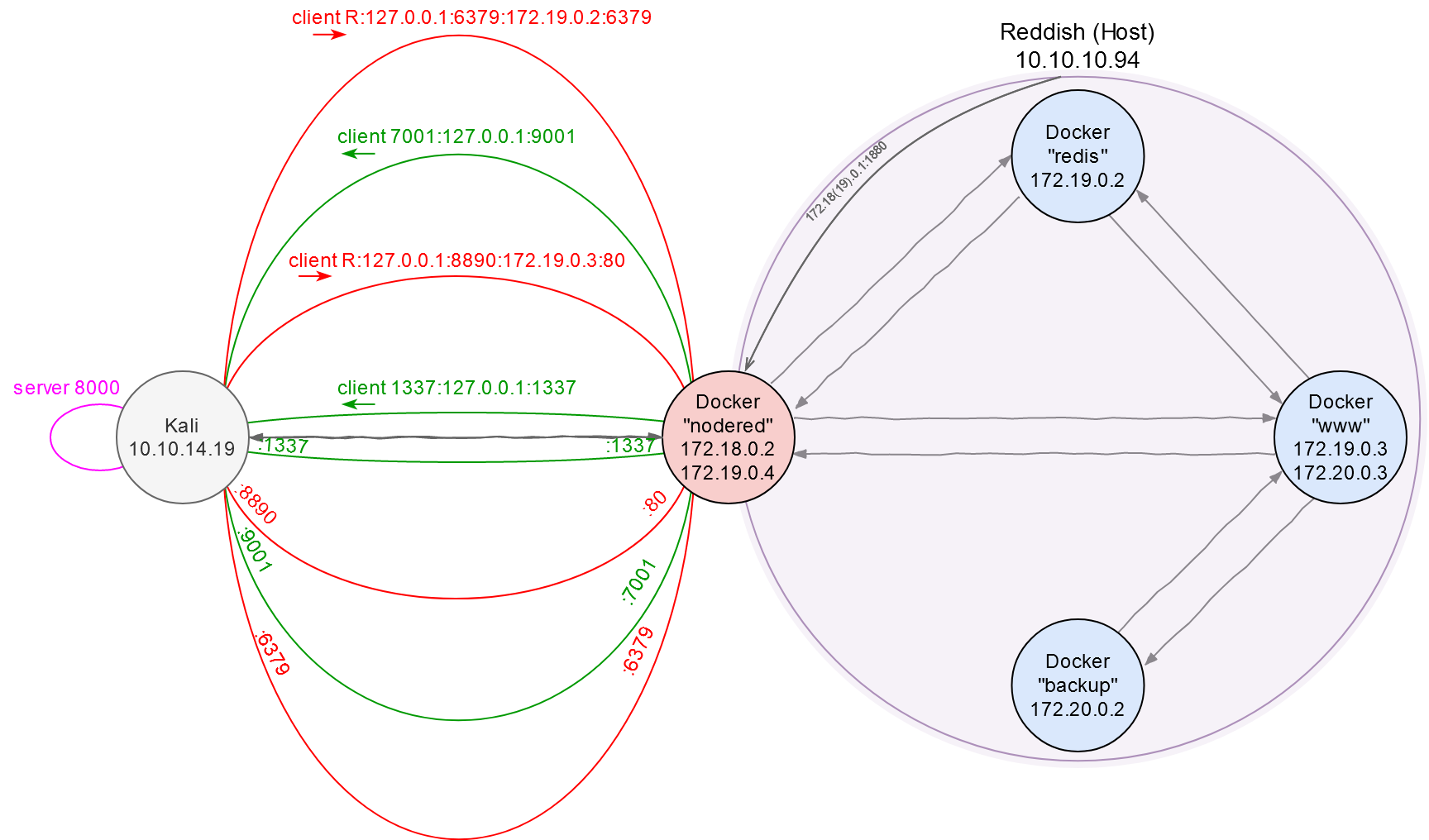 network-map-6.png