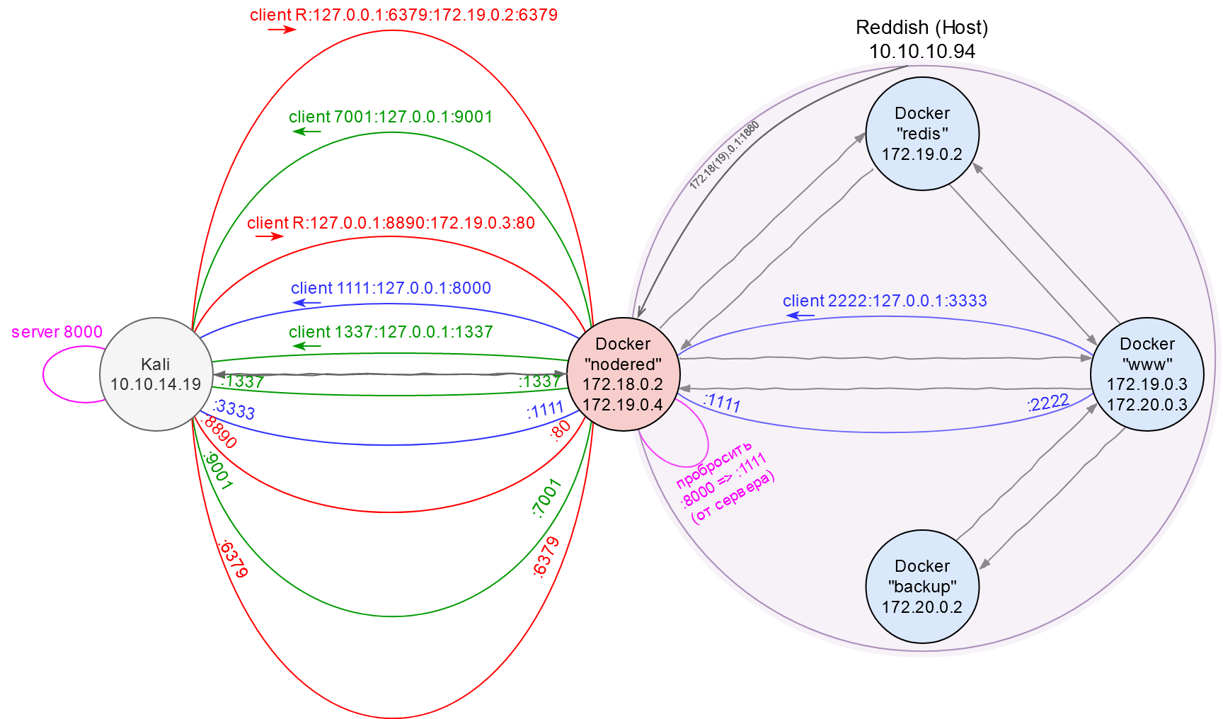 network-map-7.png