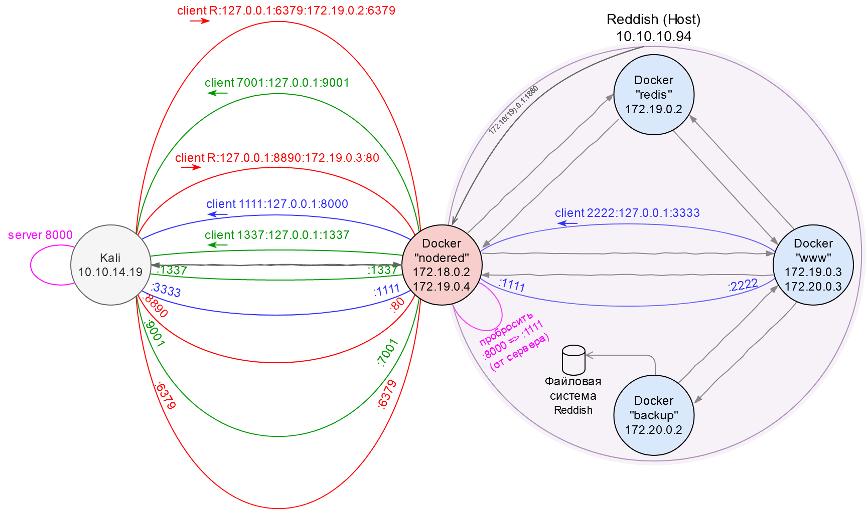 network-map-8.png